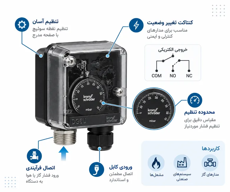 پرشر سوئیچ گاز کروم شرودر مدل Kromschroder DG6U